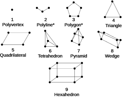 Mixed Topology cell number